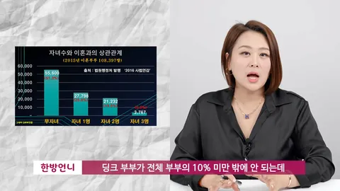 딩크족 이혼율ㄷㄷㄷㄷㄷㄷㄷㄷㄷ